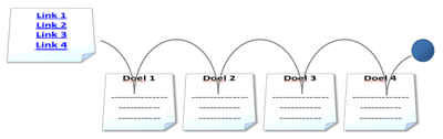 Stuiteren op een website
