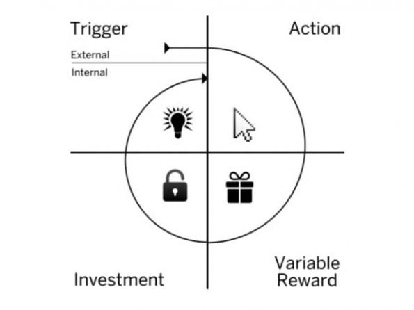 the hook model