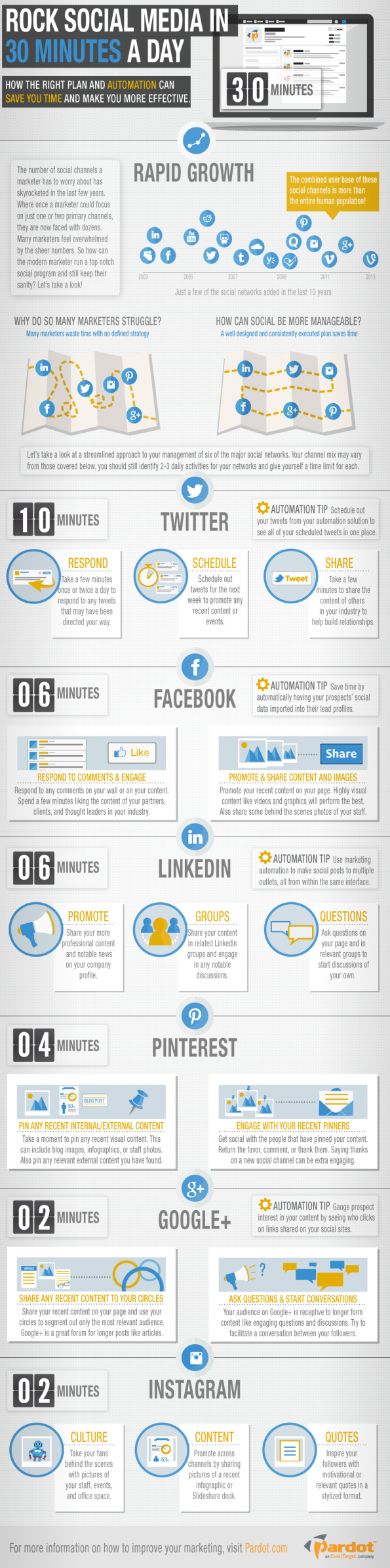 Het 30-minuten plan - zo hou jij deze zomer je social media-accounts effectief bij [infographic]