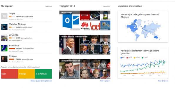 Screenshot Google Trends