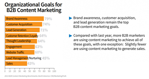 contentstrategie