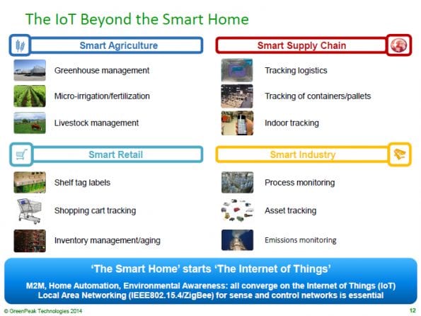 iot beyond