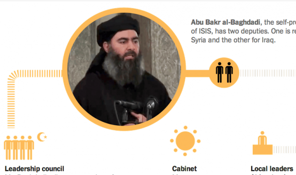 Screenshot New York Times: Who is ISIS?