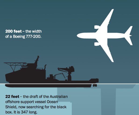 Screenshot van 'De diepte van het probleem MH17 in de Washington Post.