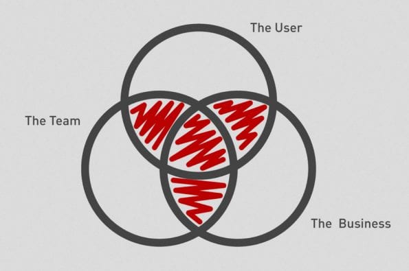 The user_the team_the business_595