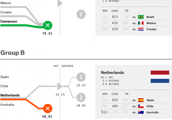 Het interactieve Sankey diagram van FiveThirtyEight (screenshot)