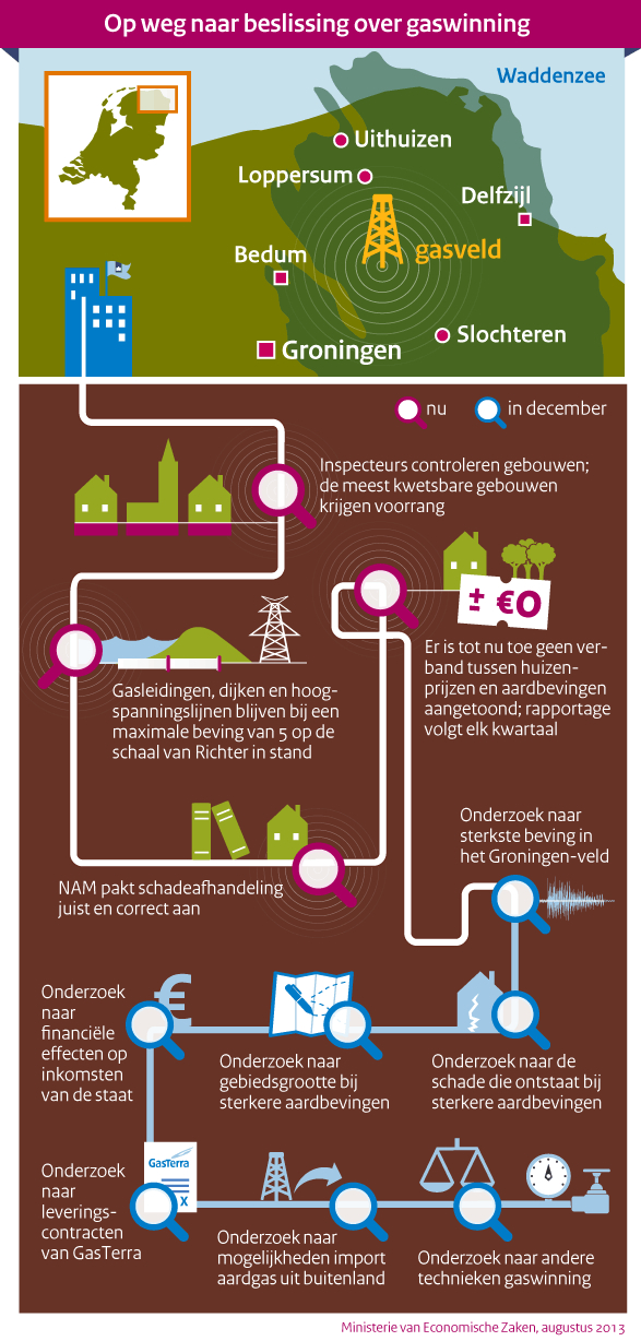 Gaswinning in Groningen, van het Ministerie van Economische Zaken.