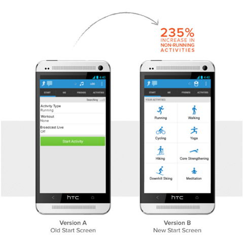 A-B testing Runkeeper
