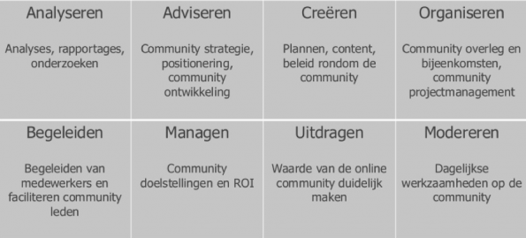 Beroepsprofiel community management