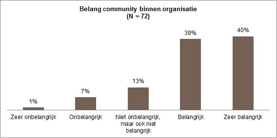 belangcommunities