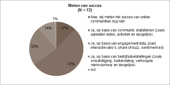 succes