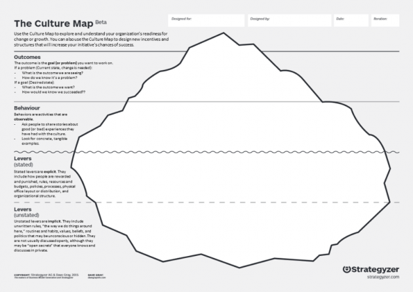 De 'Culture Map' van Dave Gray - Bron: Davegrayinfo.com