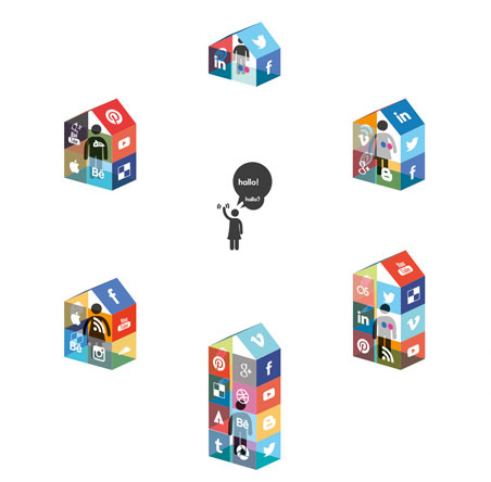 contentmarketing - publiek vinden en binden