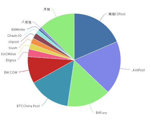 hashrate_distribution