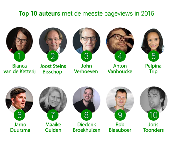 Top-10-auteurs-frankwatching-2015