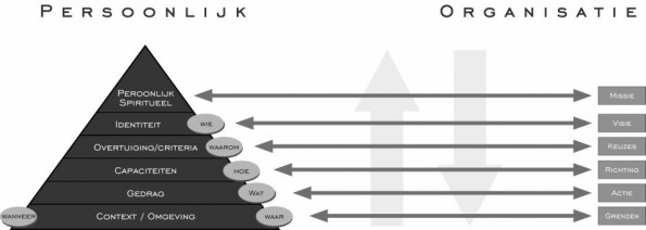 piramide-rdilts