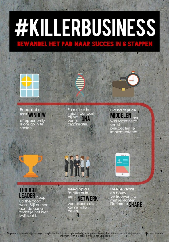 Infographic killerbusiness (1)