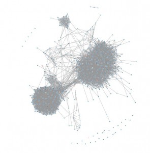 socilab-visualisatie