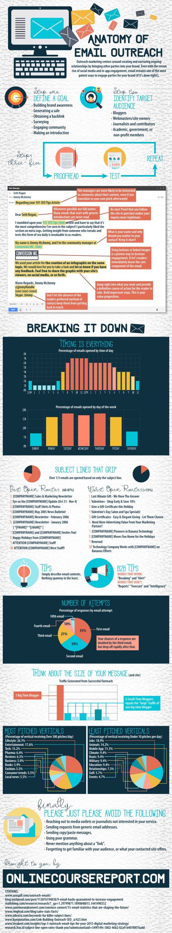 zo ontwikkel jij de beste emailnieuwsbrief infographic