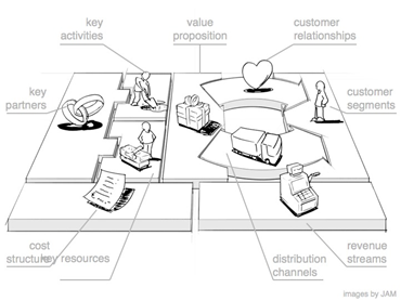 Business model canvas