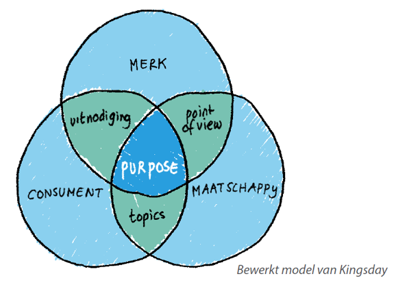 purpose