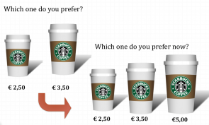 Decoy Effect voorbeeld E-mailmarketing