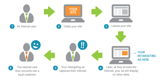 Hoe advertenties steeds persoonlijker worden met tracking cookies en targeted advertising