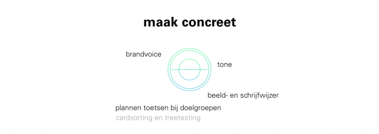 Entopic Contentmodel, concreet maken