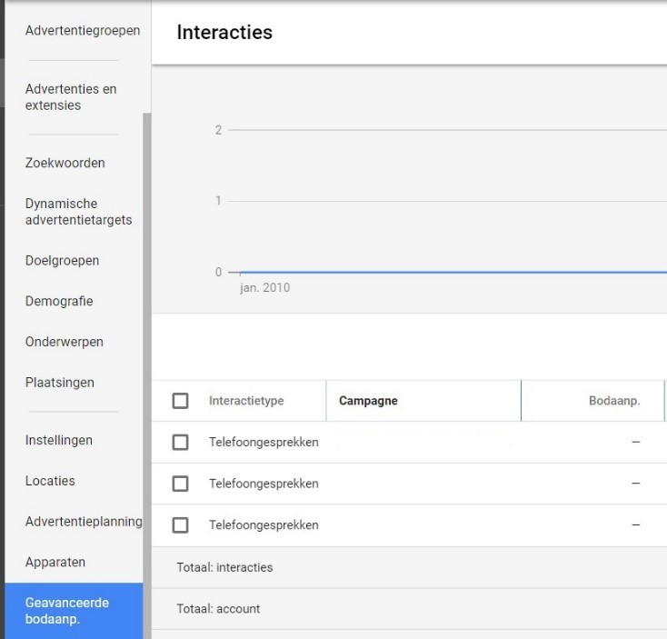 Ontwikkelingen Google AdWords