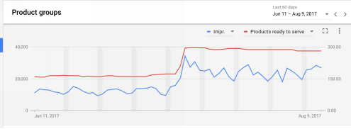 Ontwikkelingen Google AdWords