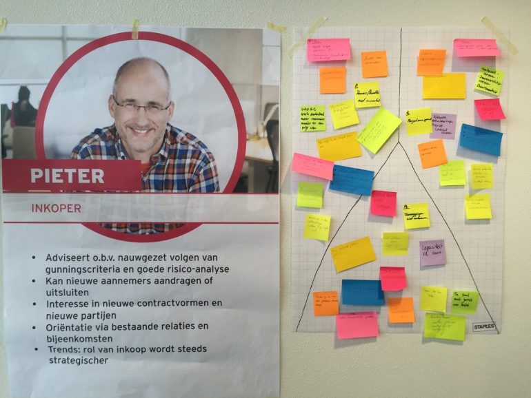 buyer personas 4