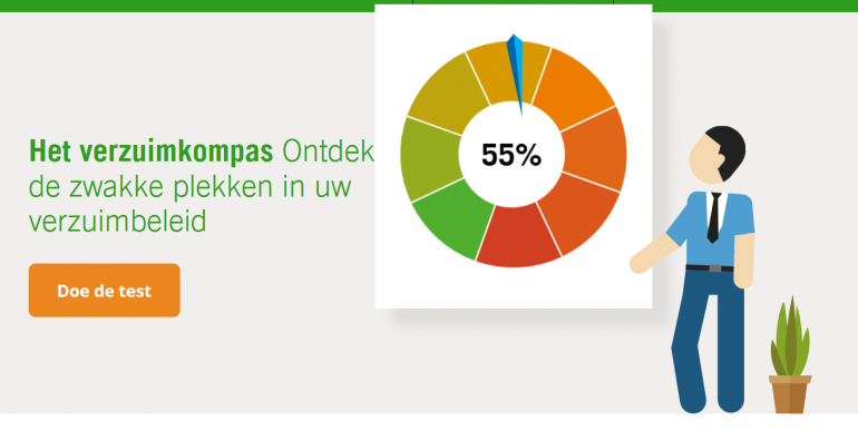 Het Verzuimkompas