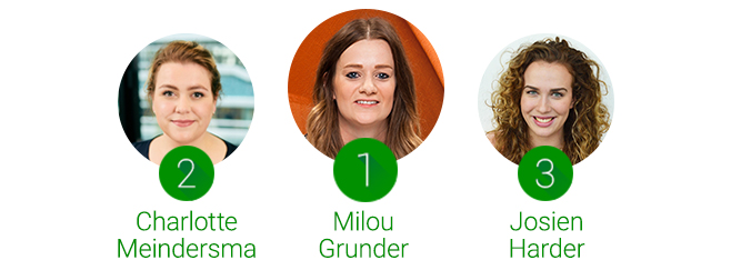 Top 3 auteurs gemiddeld aantal views 2018 Frankwatching