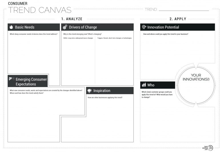 consumer-trend-canvas