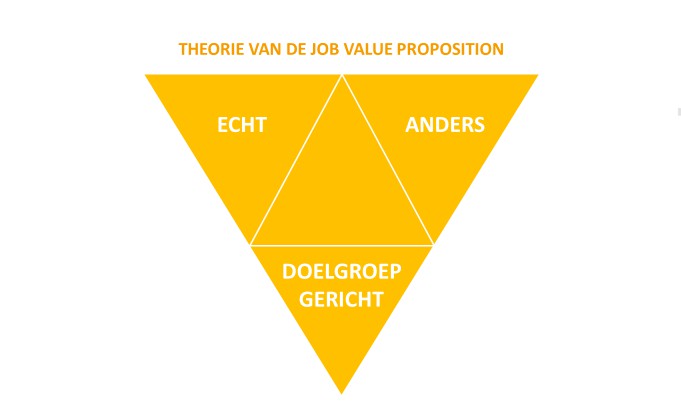 arbeidsmarkt 2020 model bureau voor tekst.