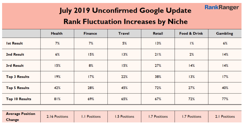 Google-update Maverick