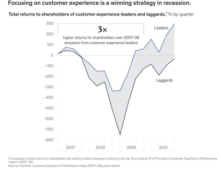 klantfeedback - onderzoek Forrester