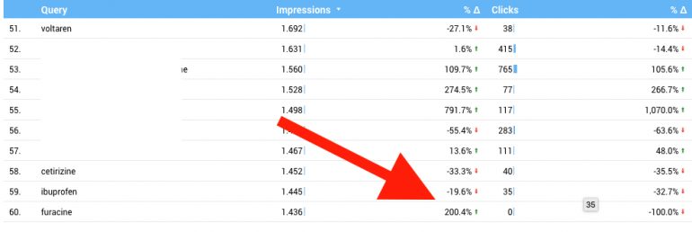 Search Console Query data SEO corona