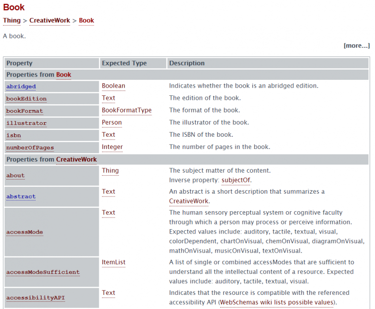 structured data book properties