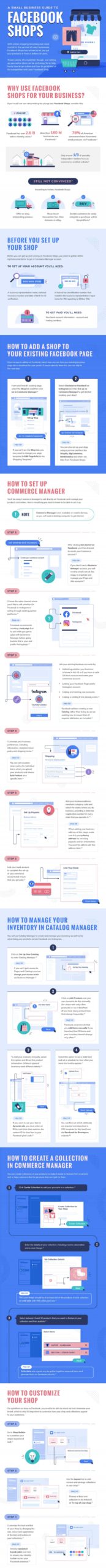 Facebook shops guid infographic, deel 1. 