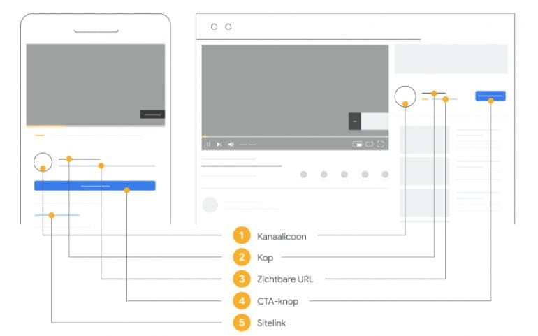 Adverteren Youtube skippable adds