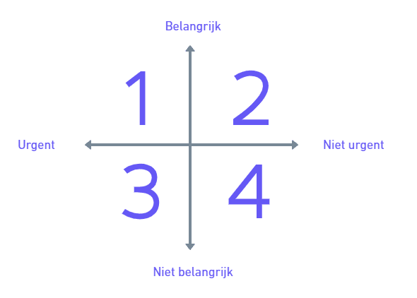 Eisenhower matrix slimmer werken.