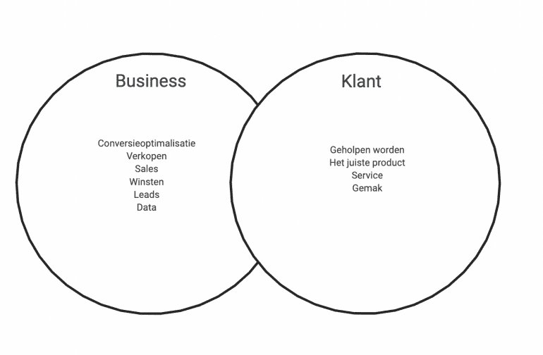 Sweetspot ethiek in design