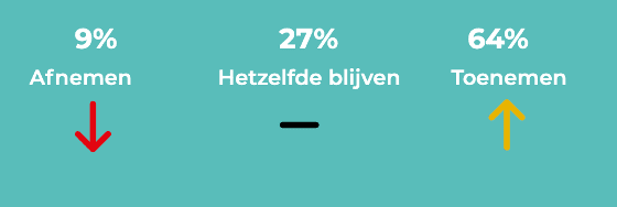 Screenshot bij artikel over B2B-marketeers.