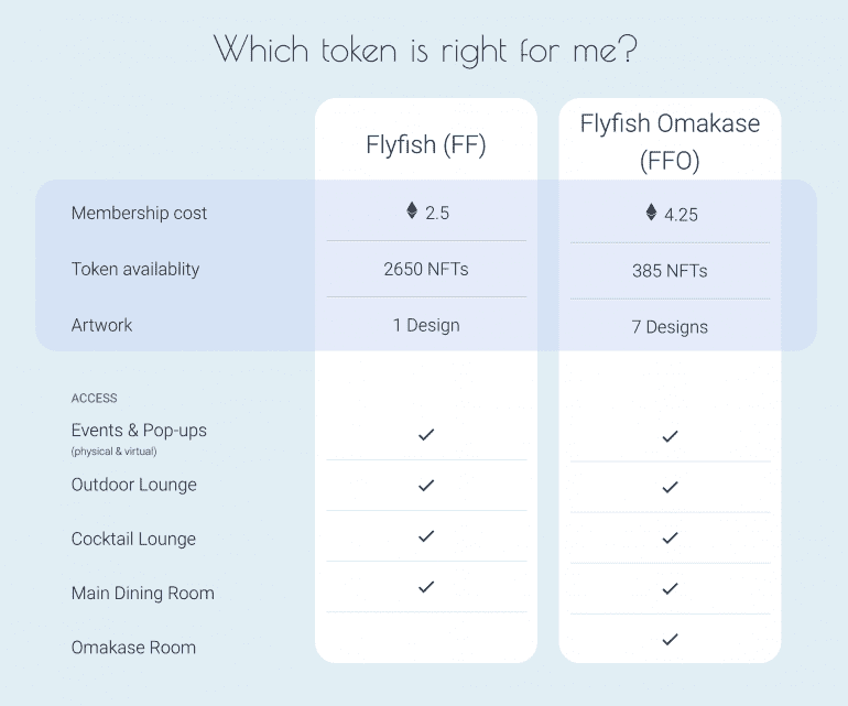 Membership deals van website FlyFish Club