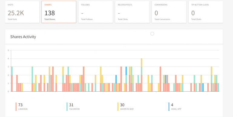 Voorbeeld AddThis dashboard