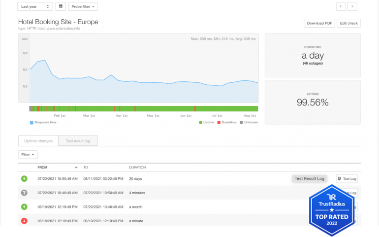 Gratis website monitoring