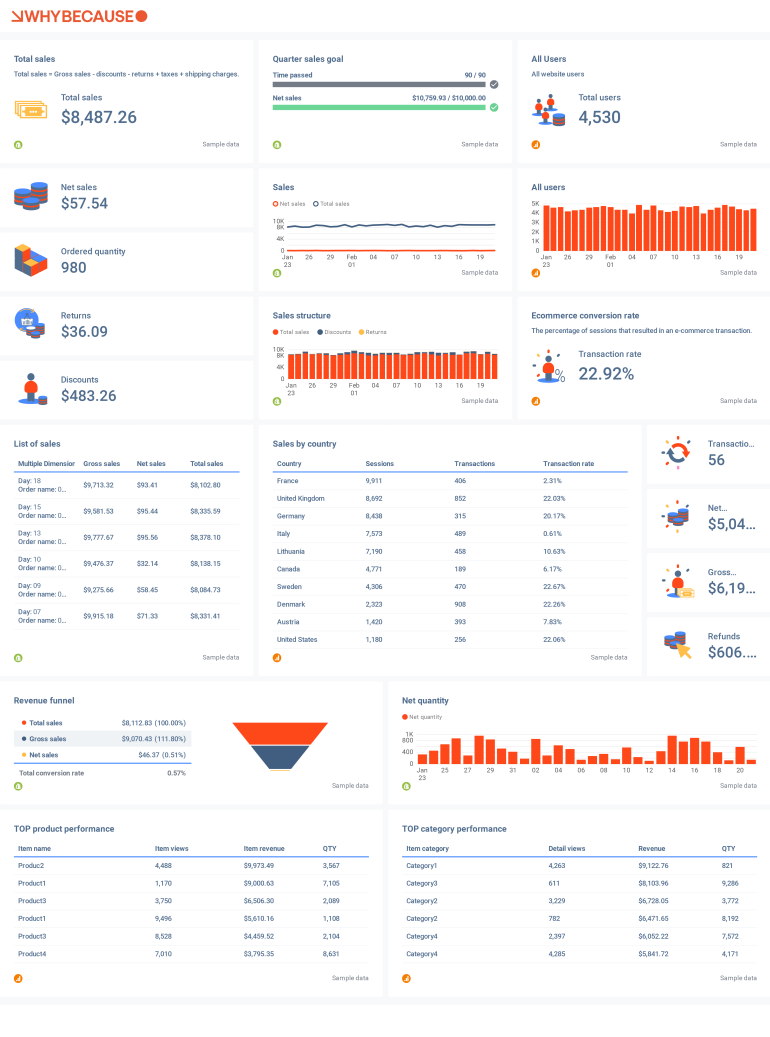 Voorbeeld van een dashboard