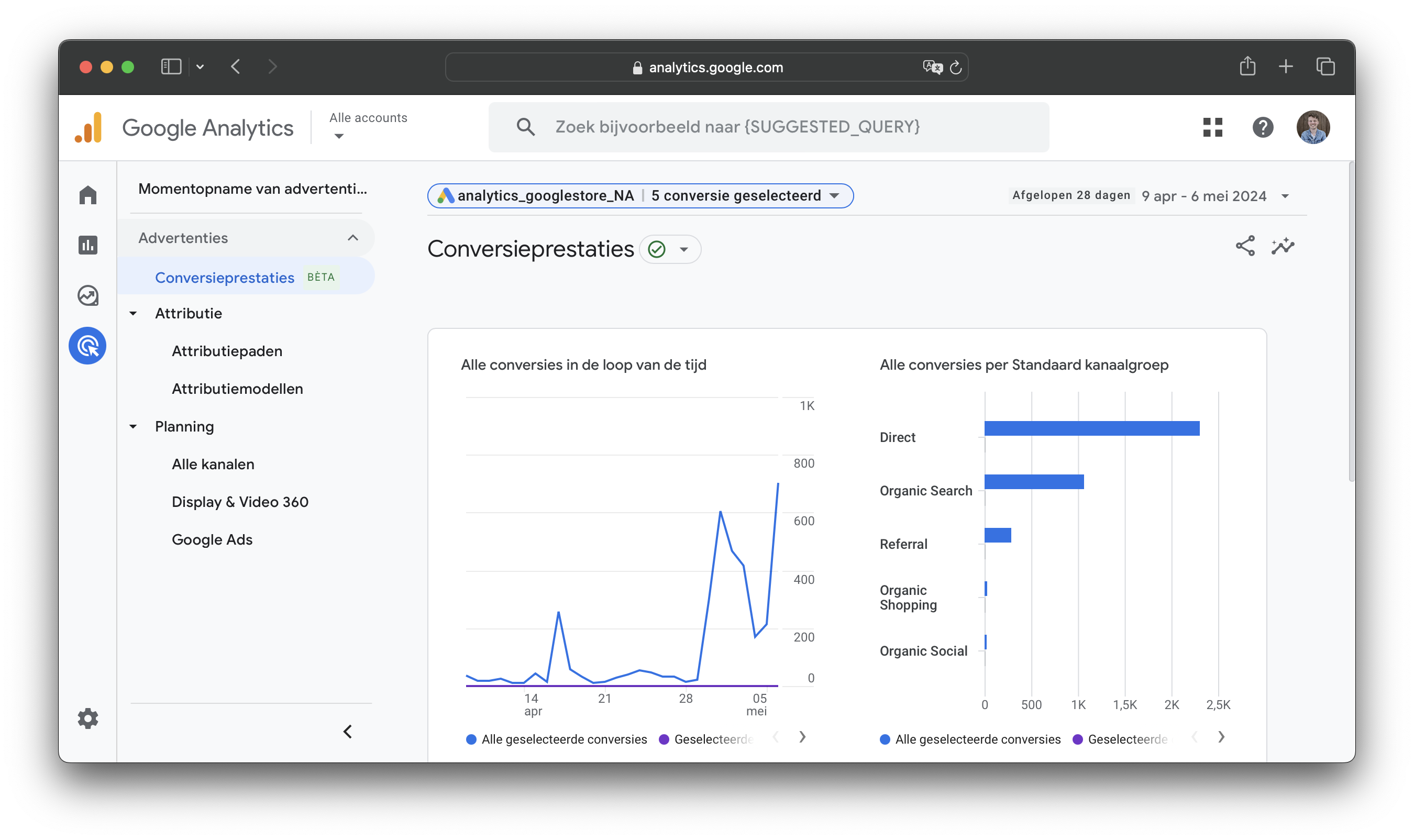 Google Analytics 4 Advertenties