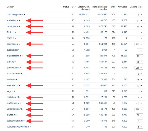 Ook grote websites zoals Hema.nl krijgen aan de lopende band directoy links. Bron: Ahrefs